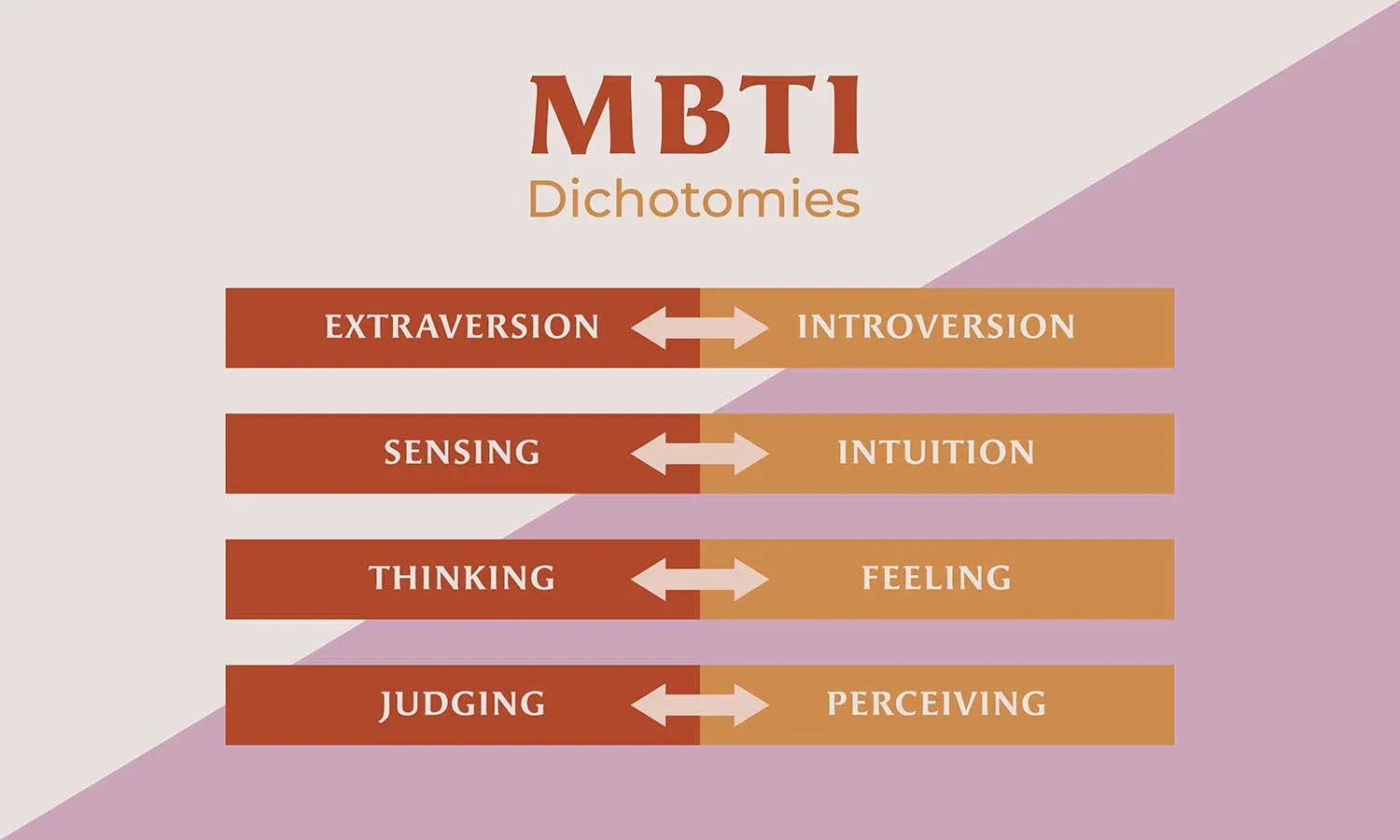 Khám phá những khía cạnh mới về MBTI
