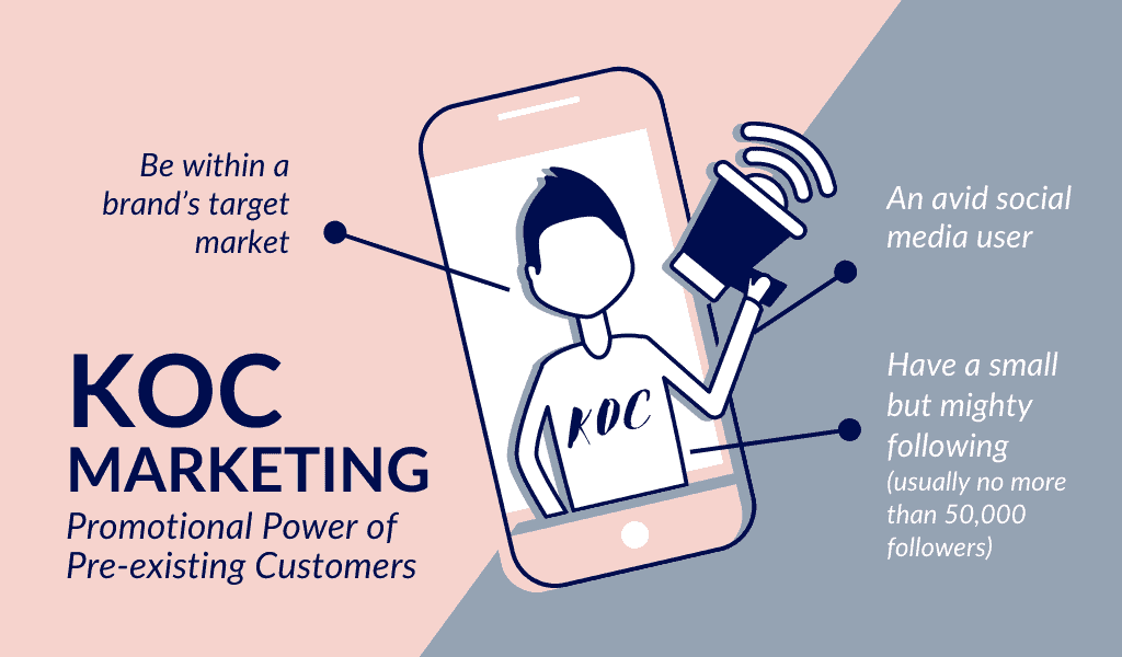 KOC (Key Opinion Consumer) là gì? Teen nào cũng có thể trở thành KOC KOC (Key Opinion Consumer) là gì? Teen nào cũng có thể trở thành KOC