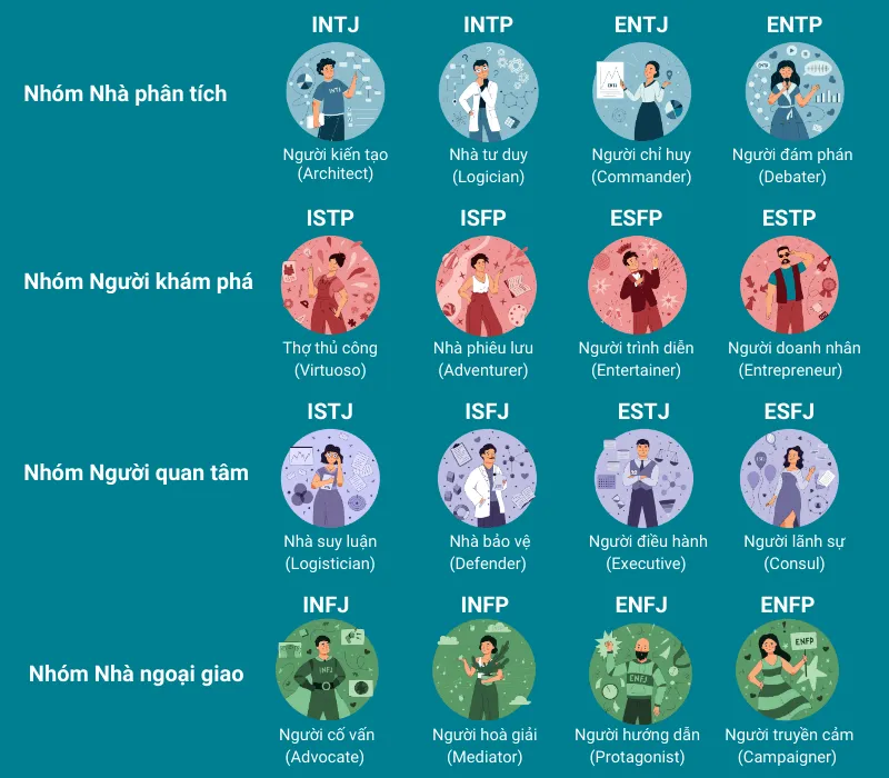 Những thắc mắc về MBTI như những hòn đá nhỏ trên con đường - cần được dọn sạch để hành trình khám phá bản thân trở nên thuận lợi. Những thắc mắc về MBTI như những hòn đá nhỏ trên con đường - cần được dọn sạch để hành trình khám phá bản thân trở nên thuận lợi.