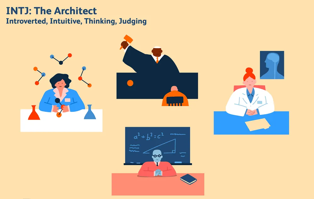 INTJ là gì? Khám phá tính cách "Nhà khoa học" trong hệ thống phân loại tính cách
