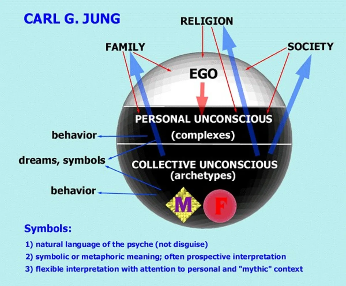 Lịch sử phát triển lý thuyết Jung đến MBTI hiện đại (1921-2024) Lịch sử phát triển lý thuyết Jung đến MBTI hiện đại (1921-2024)