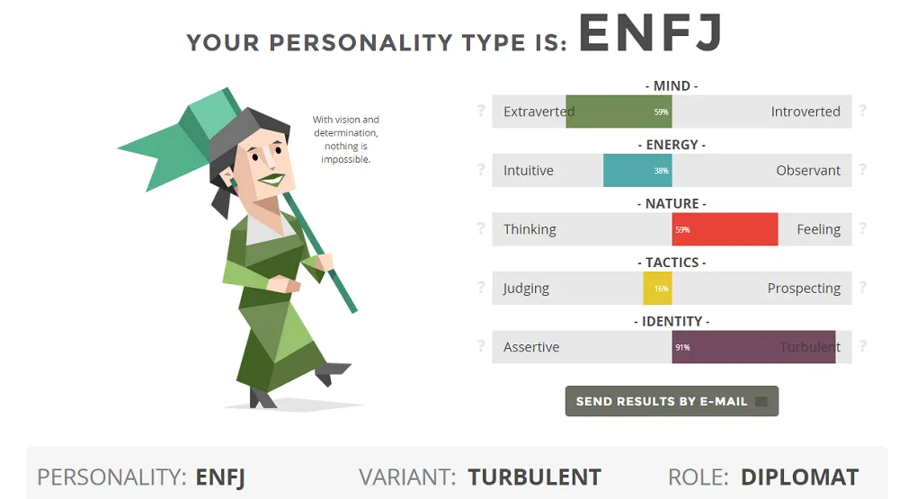 Sự khác biệt tính cách ENFJ-A và ENFJ-T trong các khía cạnh cuộc sống