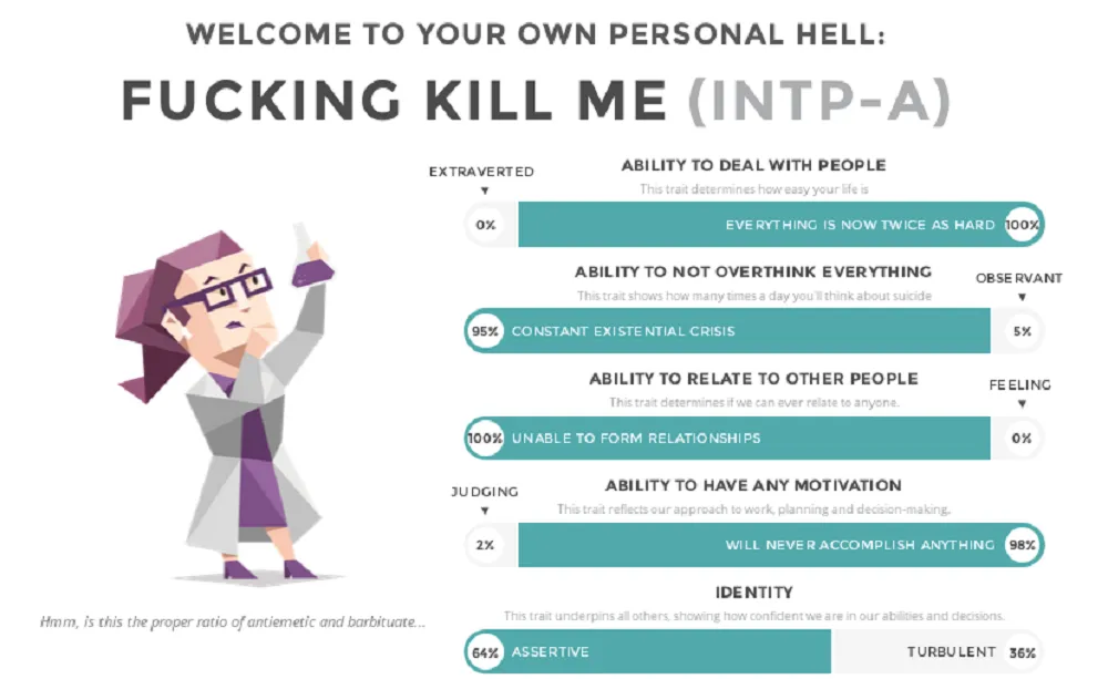 INTP-A (Assertive) là người thuộc tính cách nhà tư duy có xu hướng tự tin và ổn định về mặt cảm xúc. INTP-A (Assertive) là người thuộc tính cách nhà tư duy có xu hướng tự tin và ổn định về mặt cảm xúc.