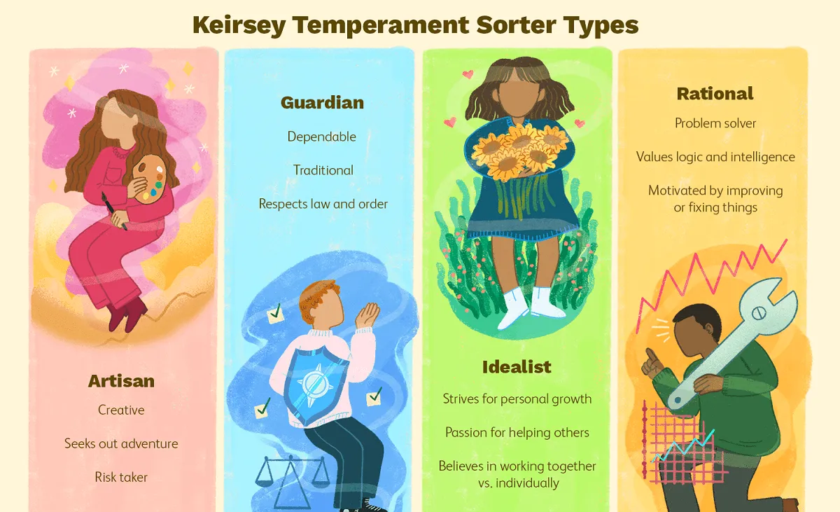 MBTI và Keirsey Temperament Sorter có giống nhau không? So sánh hai hệ thống tính cách MBTI và Keirsey Temperament Sorter có giống nhau không? So sánh hai hệ thống tính cách