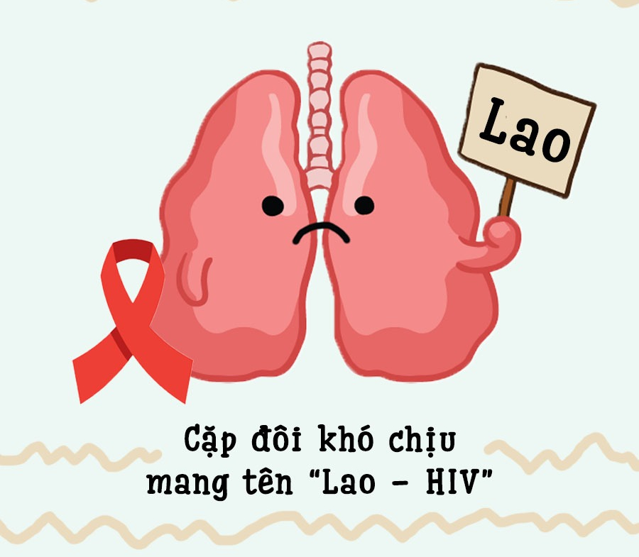 Khi HIV/AIDS đồng hành cùng bệnh lao